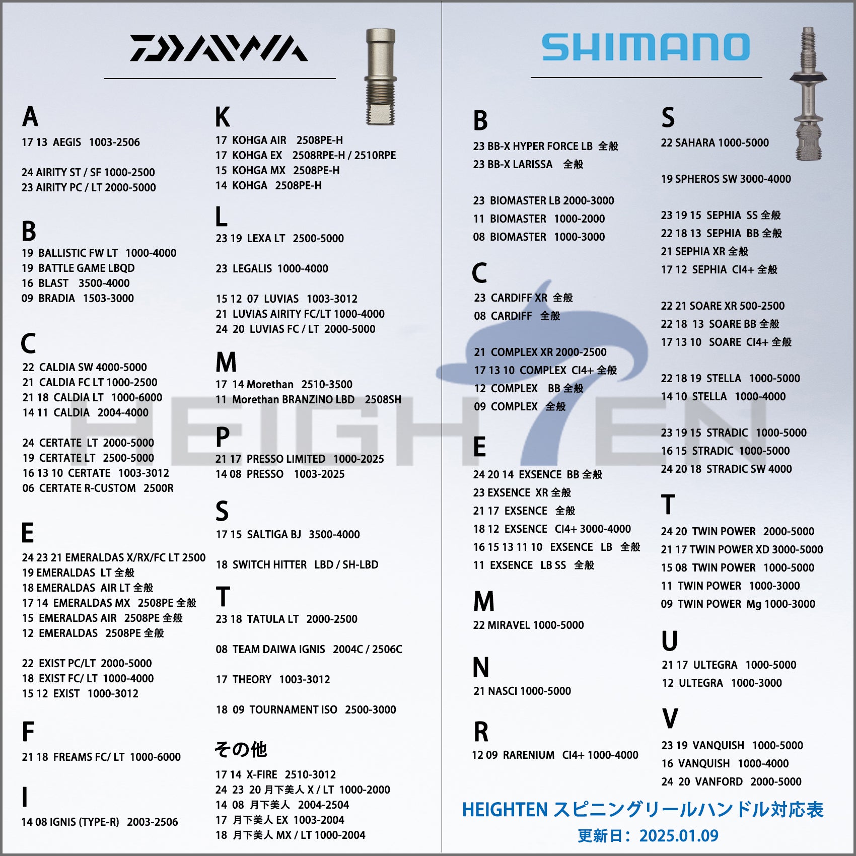 HEIGHTEN V3.0 95mm リール ハンドル 20mm ハンドルノブ 搭載 シマノ ダイワ 通用 スピニングリール用 Aurora Series