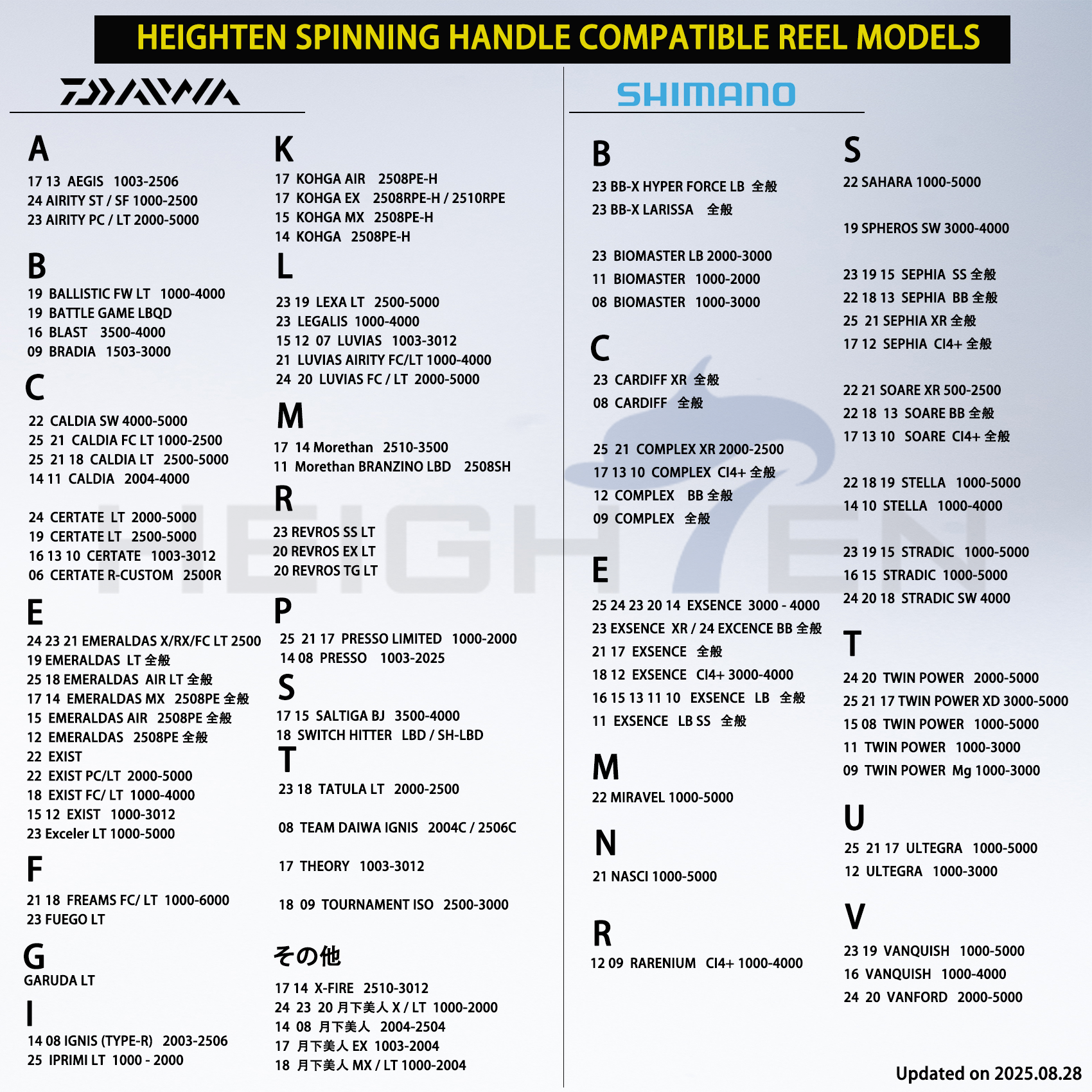 HEIGHTEN 65-70mm可変 リール ハンドル 36mm カーボン製 ノブ搭載 シマノ(Shimano) ダイワ(Daiwa) 通用 スピニングリール 用 Carbon Drum Series